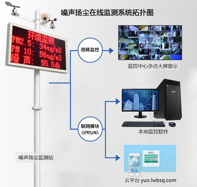 PR噪声扬尘监测系统.jpg