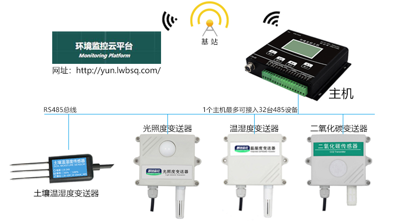 农业温室监控系统.jpg