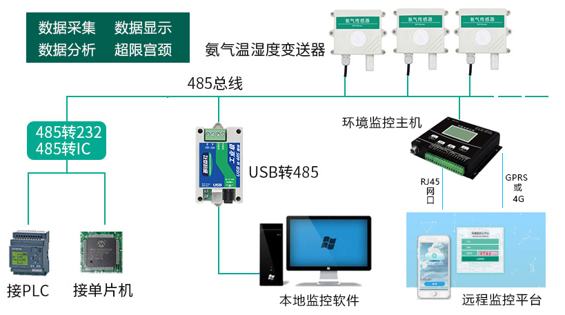 普锐森社氨气系统图.jpg